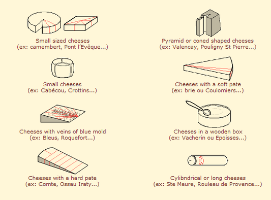 Konsten att skära ost